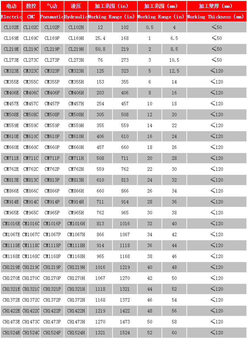 分瓣式管道切割坡口機參數